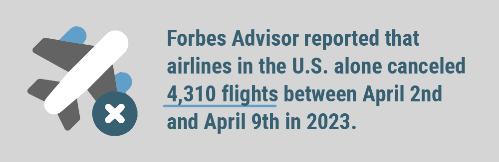 Forbes Advisor reported that airlines in the US alone canceled 4,310 flights between April 2 and April 9 in 2023.