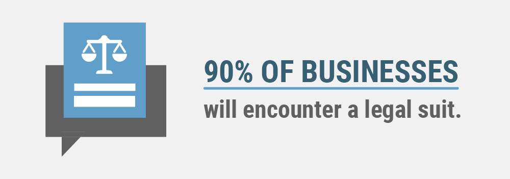 90% of businesses will encounter a legal suit.