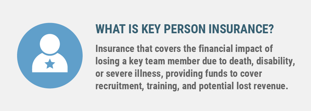 Key person insurance covers the financial impact of losing a key team member due to death, disability, or severe illness, providing funds to cover recruitment, training, and potential lost revenue.