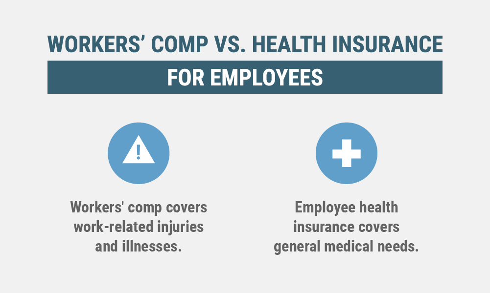 Workers' comp covers work-related injuries and illnesses and employee health insurance covers general medical needs.