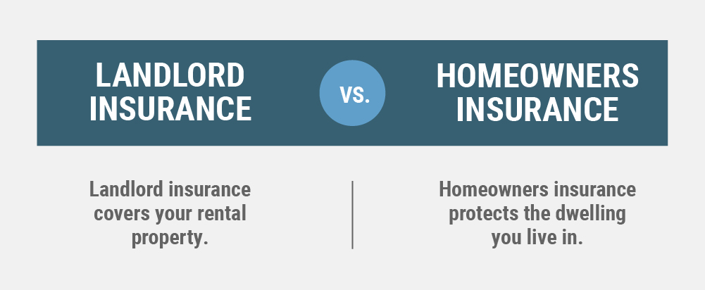 Insurance for a landlord covers your rental property whereas homeowners insurance protects the dwelling you live in.