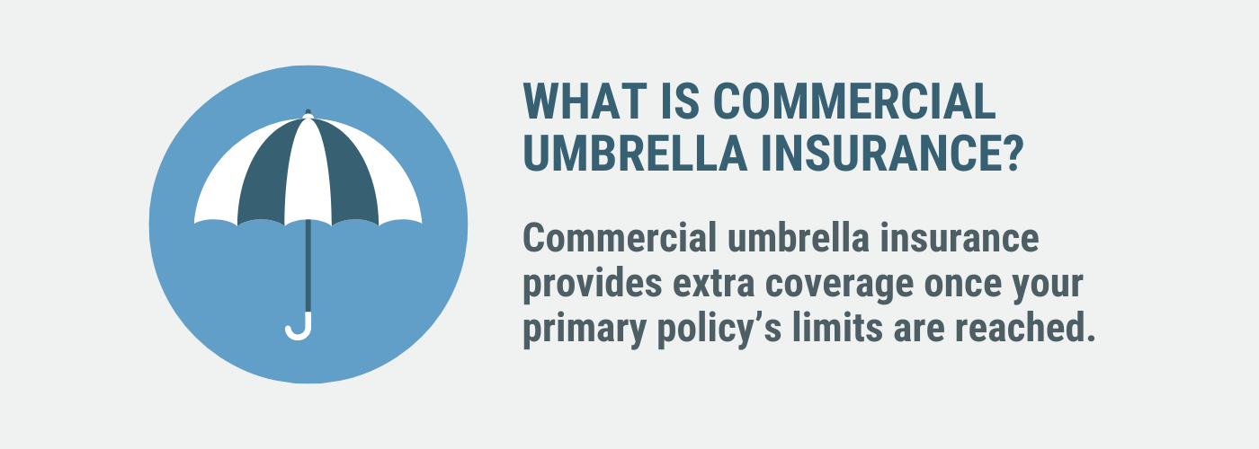 Commercial umbrella insurance provides extra coverage once your primary policy's limits are reached.