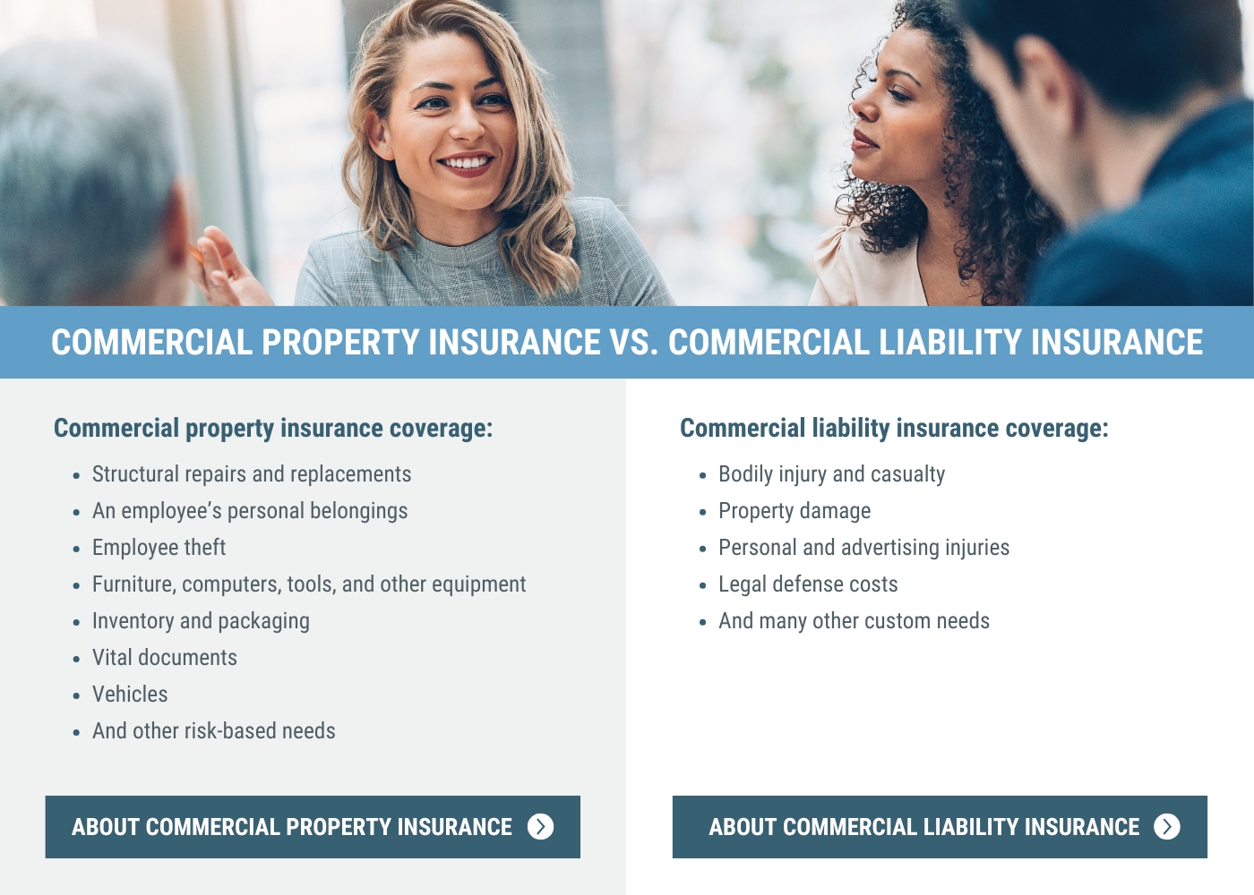 The differences between commercial property insurance and commercial liability insurance.